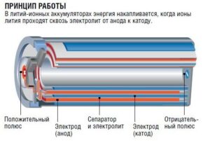 Принцип работы литий-ионных батареек