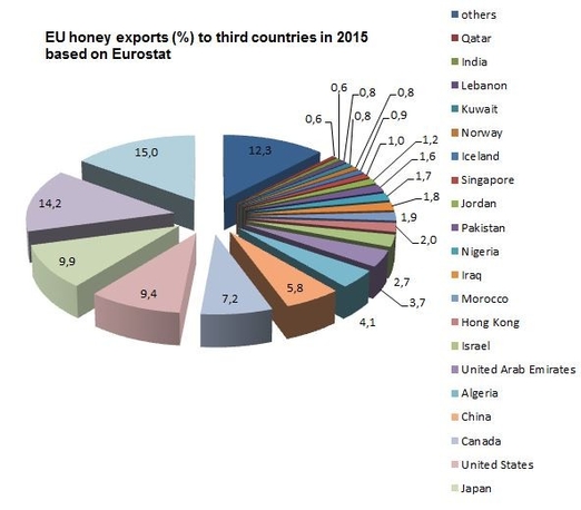 География экспорта меда за пределы ЕС (в «третьи страны»): 