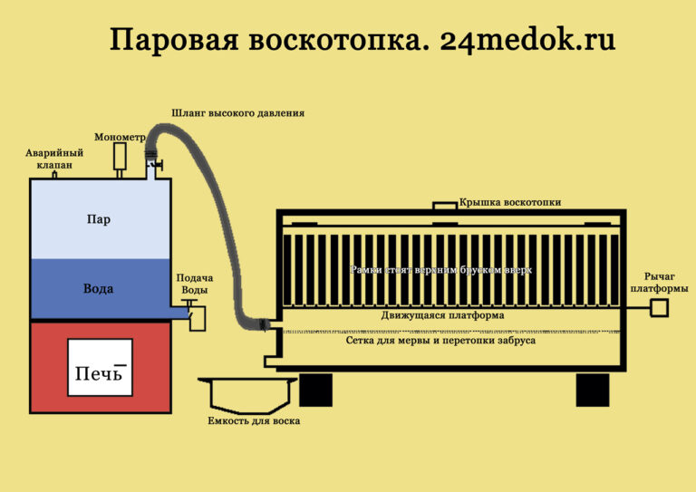 Солнечная воскотопка схема